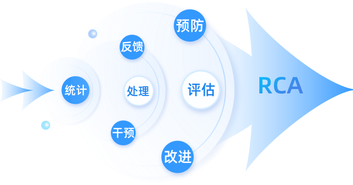 優勢作用