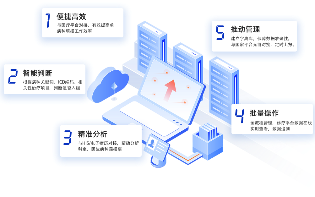 優勢作用