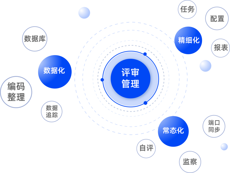 優勢分析